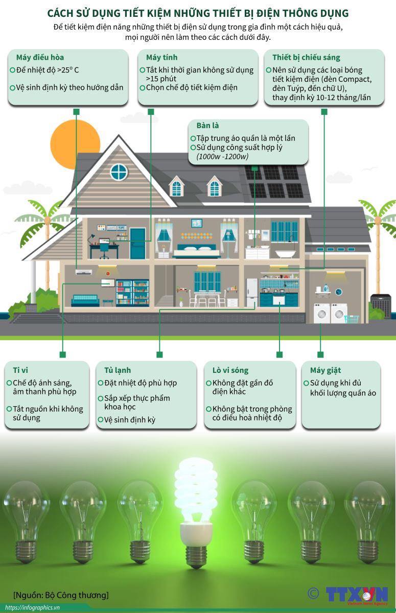 [Infographics] Cách sử dụng tiết kiệm những thiết bị điện thông dụng