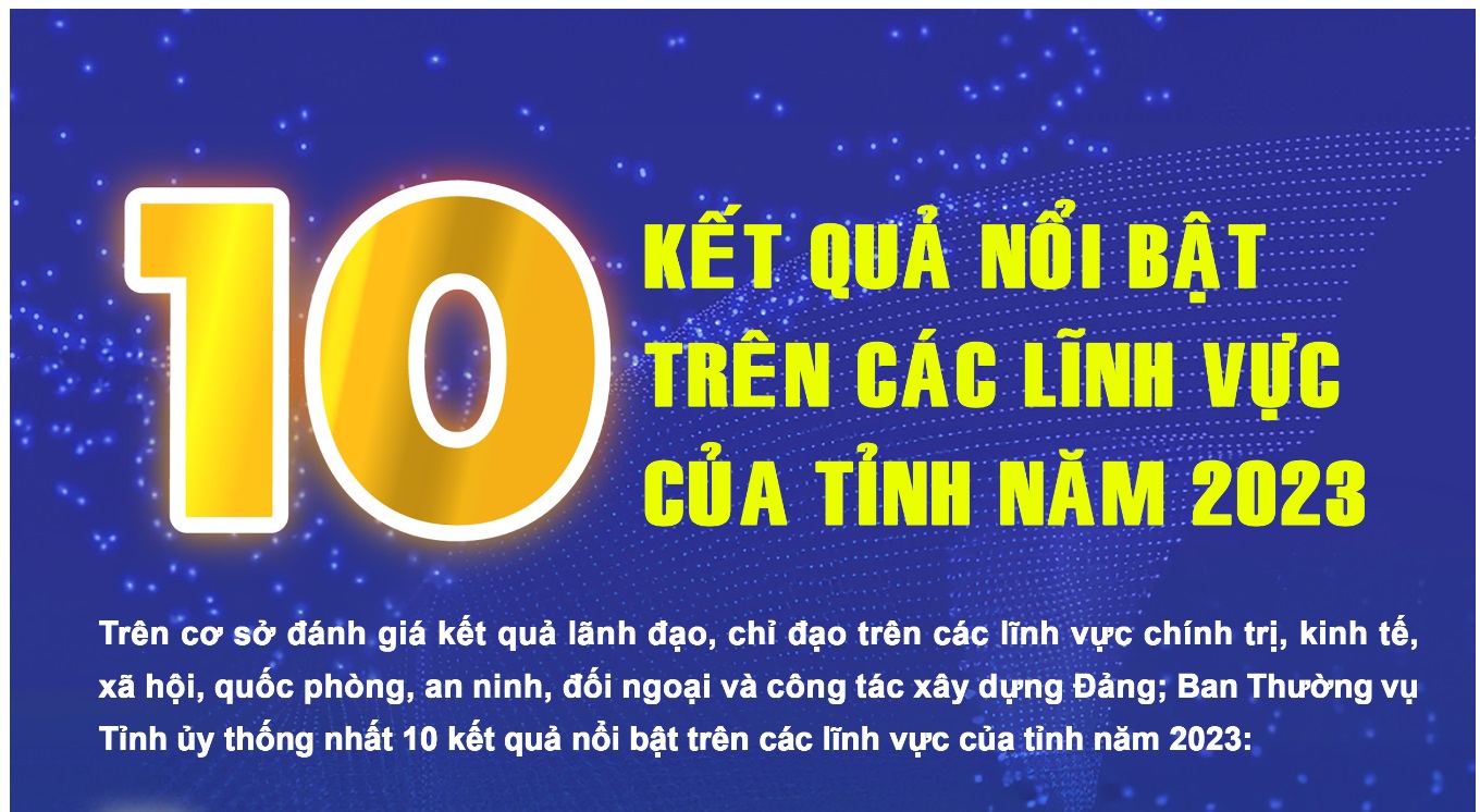 10 kết quả nổi bật trên các lĩnh vực của tỉnh năm 2023