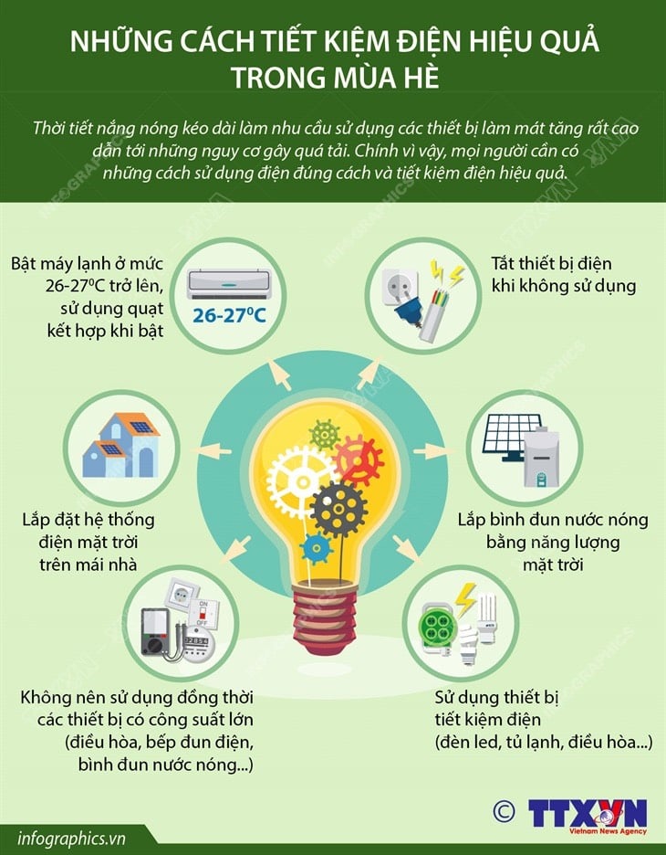 NHỮNG CÁCH TIẾT KIỆM ĐIỆN HIỆU QUẢ TRONG MÙA HÈ 