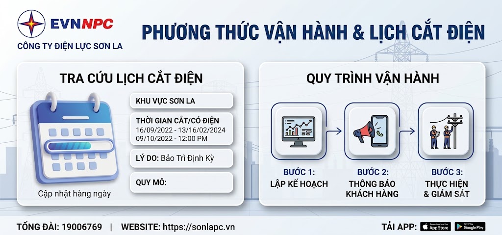PHƯƠNG THỨC VẬN HÀNH, KẾ HOẠCH CÔNG TÁC NGÀY 02/7