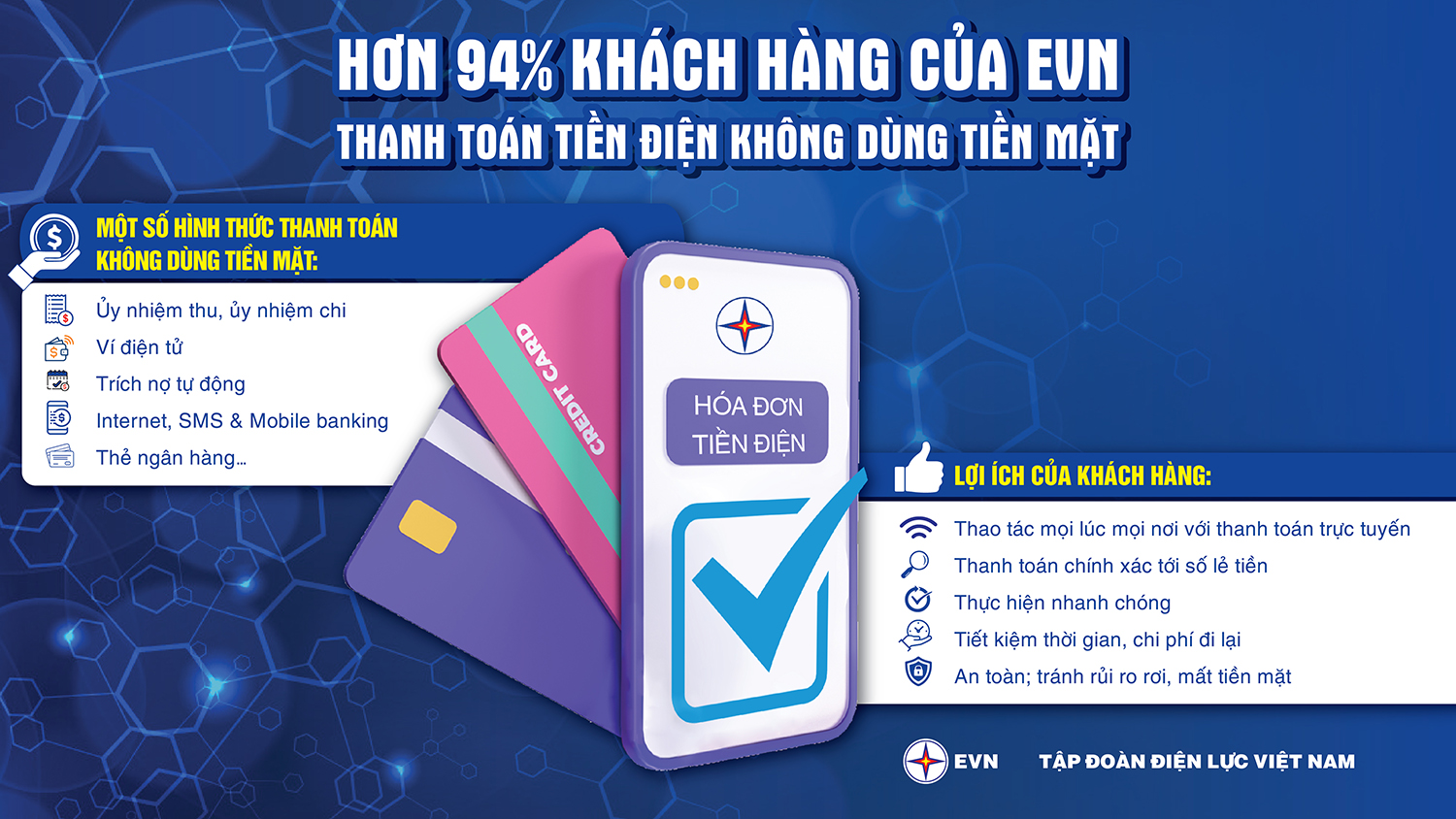 Hơn 94% khách hàng của EVN thanh toán tiền điện không dùng tiền mặt