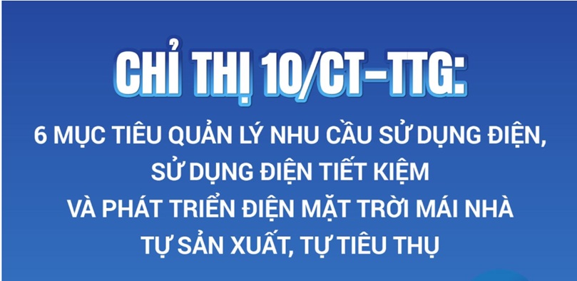 Chỉ thị 10/CT-TTg: 6 mục tiêu sử dụng điện hiệu quả và phát triển điện mặt trời mái nhà