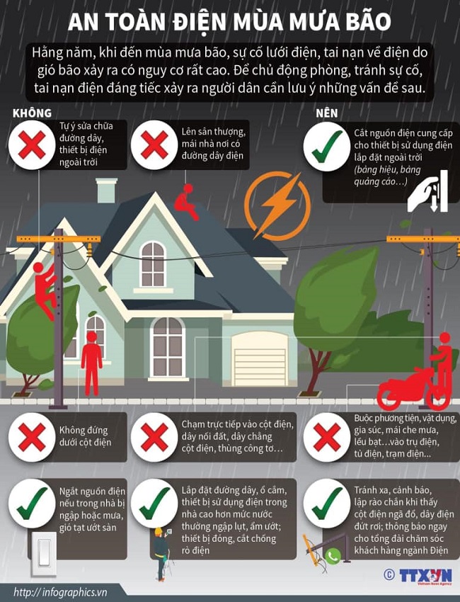 Một số cảnh báo về an toàn mùa mưa bão