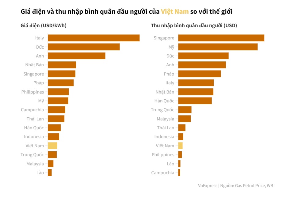 EVN độc quyền như thế nào