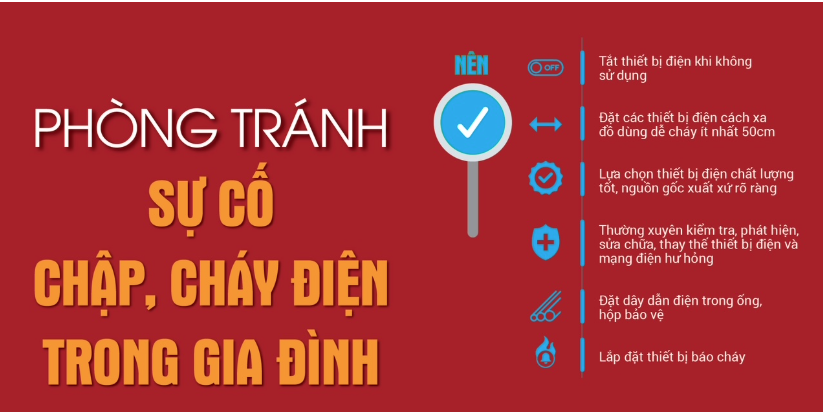 Phòng tránh sự cố chập, cháy điện trong gia đình