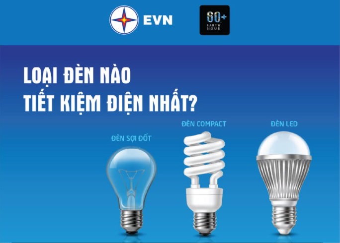HÃY THỰC HIỆN NGAY NHỮNG HÀNH ĐỘNG THIẾT THỰC ĐỂ HƯỞNG ỨNG GIỜ TRÁI ĐẤT: 