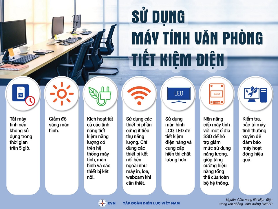 Sử dụng máy vi tính thế nào để tiết kiệm điện?