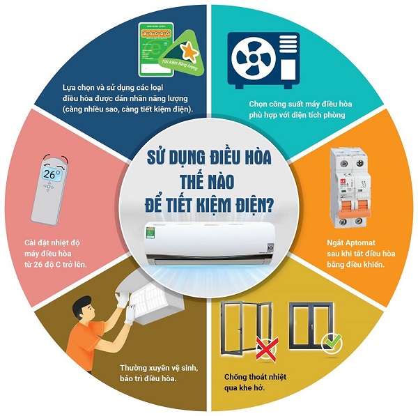 Nắng nóng tiếp diễn, EVN khuyến cáo sử dụng điện an toàn, tiết kiệm và hiệu quả