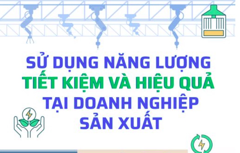 [Infographic] Sử dụng năng lượng tiết kiệm, hiệu quả tại doanh nghiệp sản xuất