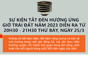 Chiến dịch Giờ Trái đất năm 2023 - lan toả thông điệp “Tiết kiệm điện - Thành thói quen”