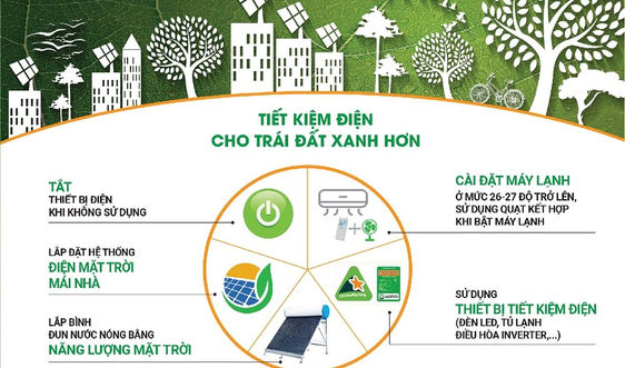 Sơn La: Tiết kiệm 6.650 kWh điện hưởng ứng Giờ Trái đất 2022