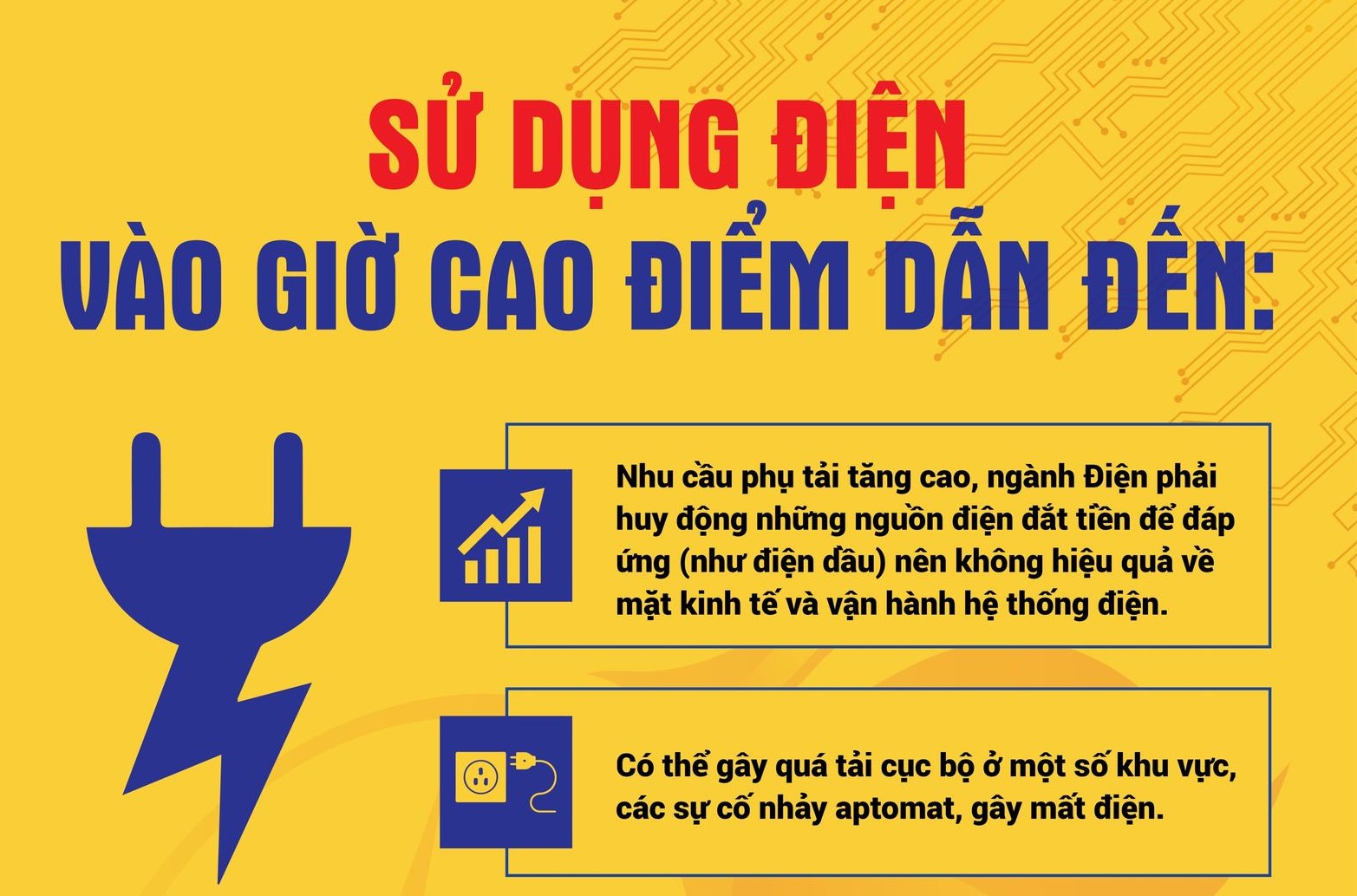 CẨM NANG TIẾT KIỆM ĐIỆN: LỢI ÍCH KHI TIẾT KIỆM ĐIỆN VÀO GIỜ CAO ĐIỂM
