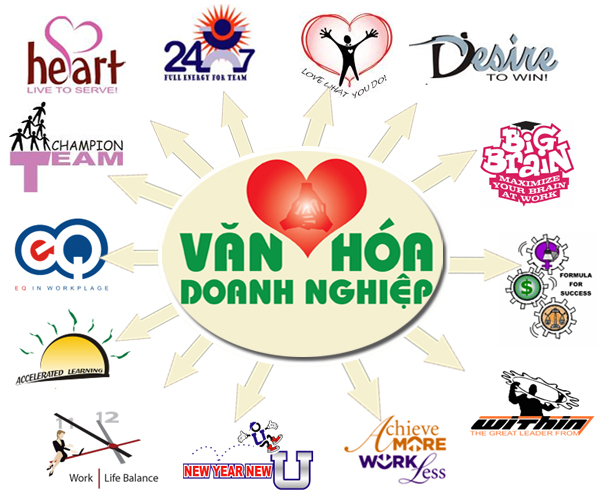 Xây dựng văn hóa doanh nghiệp