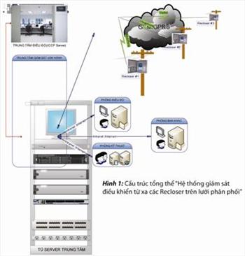 Giám sát và điều khiển từ xa các recloser