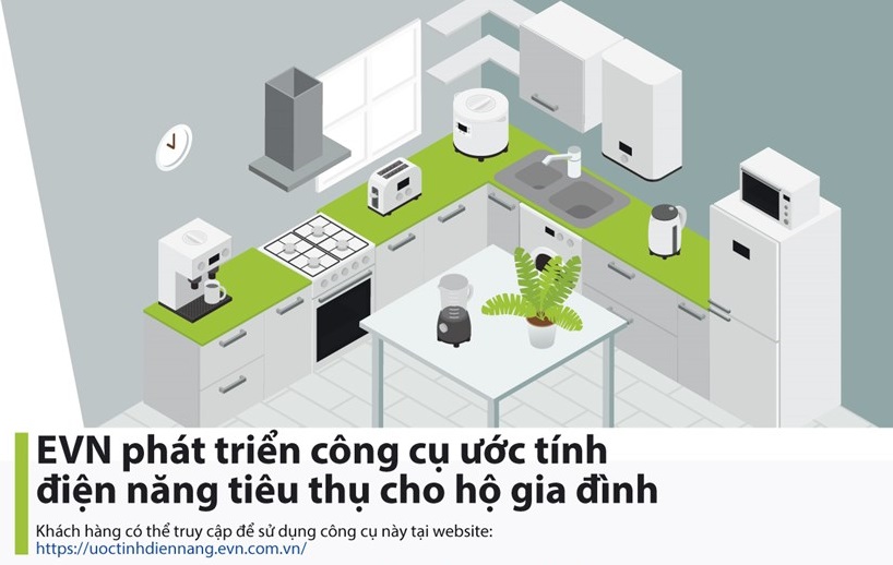 EVN ra mắt công cụ ước tính điện năng tiêu thụ hàng tháng hộ gia đình