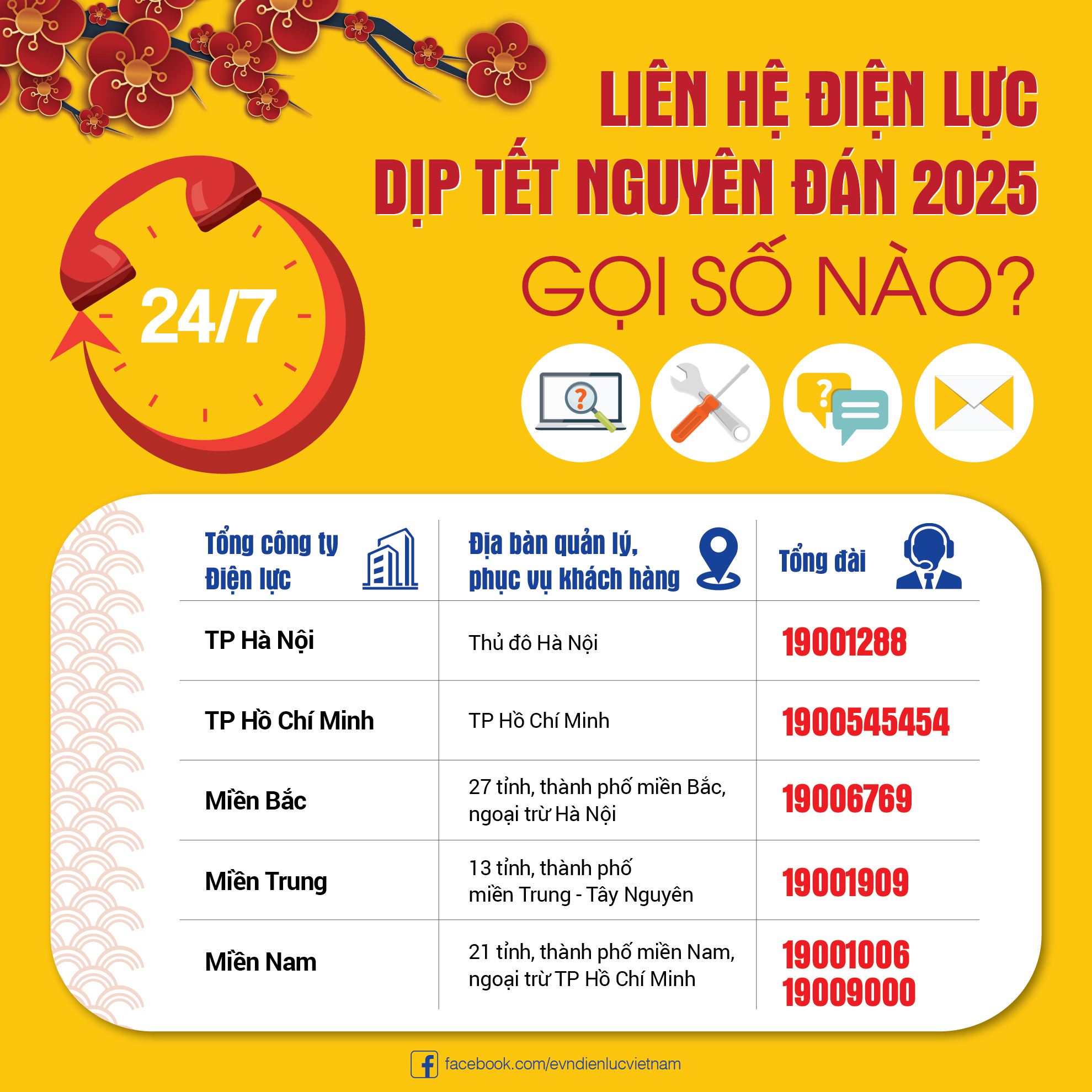 Liên hệ Điện lực dịp Tết Nguyên đán 2025: Gọi số nào?