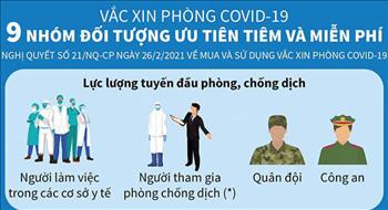 Nghị quyết 21 của Chính phủ về mua và sử dụng vắc xin COVID-19