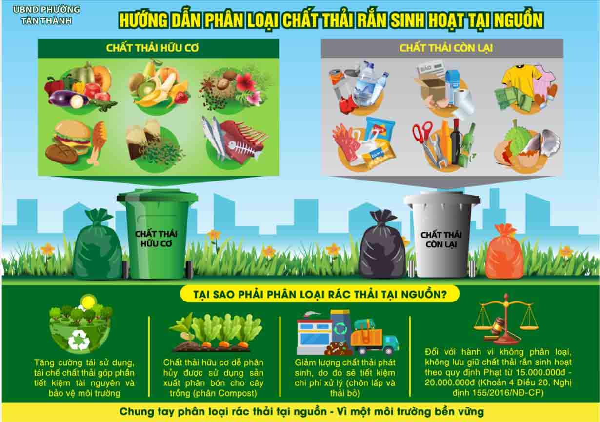 Phân loại rác tại nguồn như thế nào là đúng