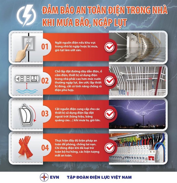 Đảm bảo an toàn điện trong nhà khi mưa bão, ngập lụt