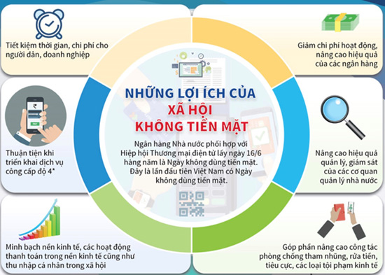 Tổng Công ty Điện lực miền Bắc giới thiệu đến khách hàng các kênh thanh toán tiền điện không dùng tiền mặt