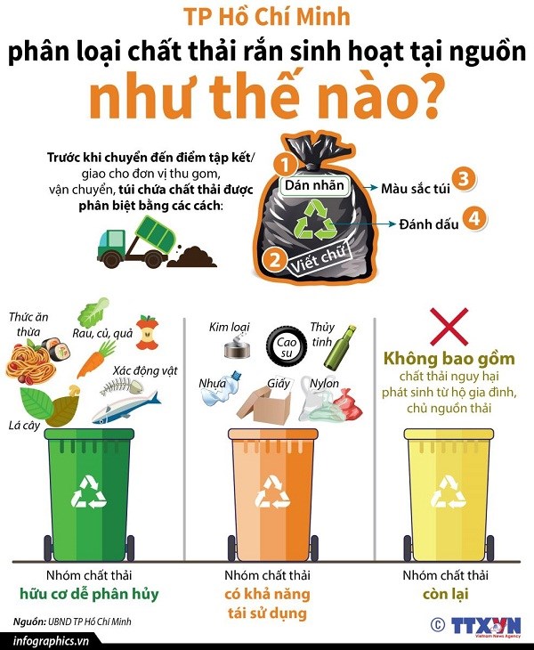 Hướng dẫn phân loại rác thải tại nguồn