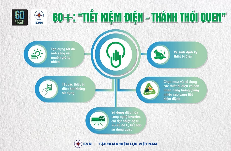 Có 21 tỉnh, thành phố phía Bắc đã ban hành văn bản chỉ đạo về tăng cường tiết kiệm điện