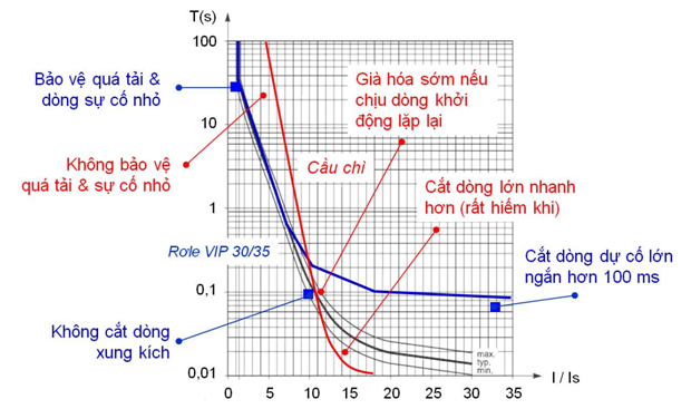 Tủ phân phối trung thế cho lưới điện thông minh